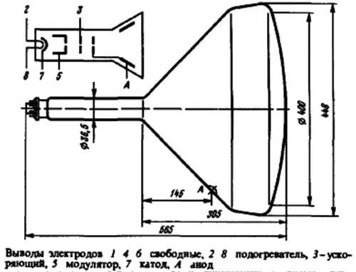 45ЛМ1В трубка электронно-лучевая фото 3 45ЛМ1В трубка электронно-лучевая фото 3