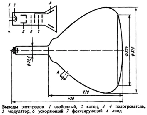 31ЛМ3Б трубка электронно-лучевая фото 2
